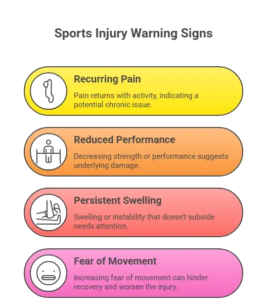 sports-injury-red-flags-treatment-Nagpur