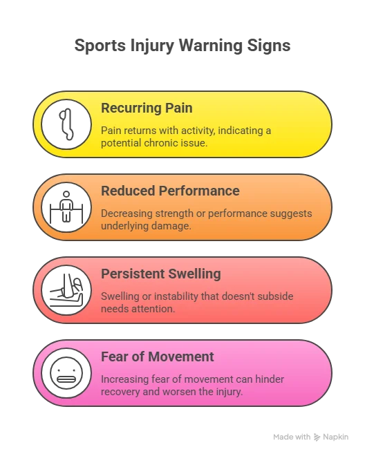 sports-injury-red-flags-treatment-Nagpur