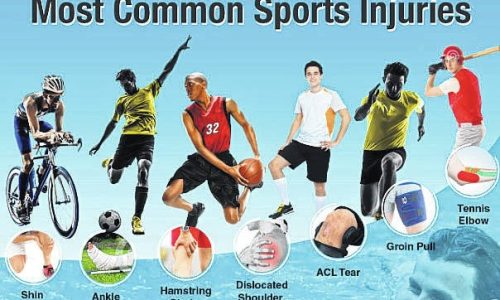 Sports injury surgeon in hoshangabad(Narmadapuram)